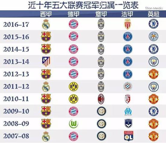 的獨特地位